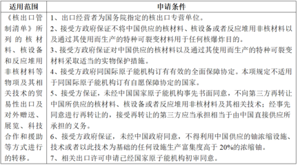 貿易管制下海關口岸驗核監管證件 聚焦兩用物項和技術進出口許可證